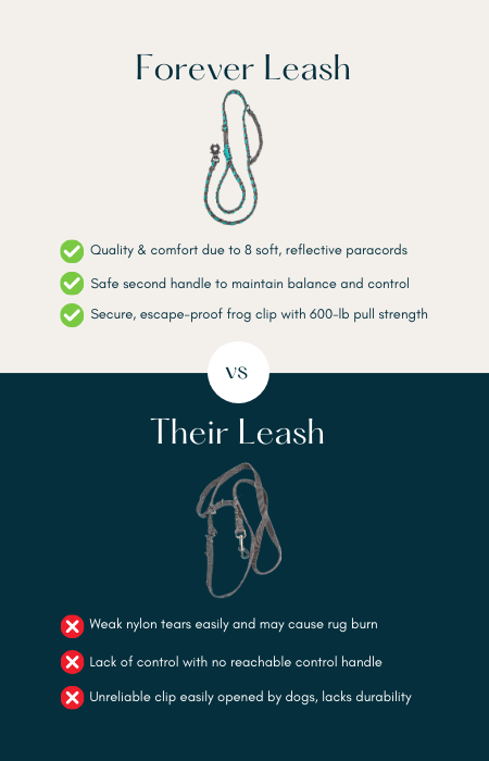 forever-leash-comparison-graphic-mobile.png